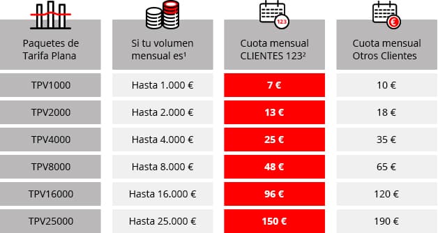 mejores datáfonos 2020 sin comisiones santander
