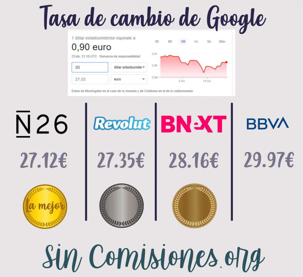 cual es la mejor tarjeta viajar