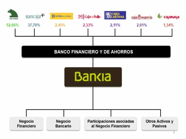 de donde viene bankia