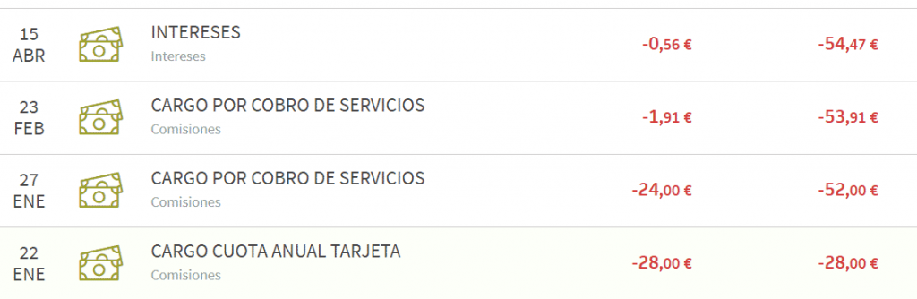 ¿Cómo activar las notificaciones en la App de Bankia?