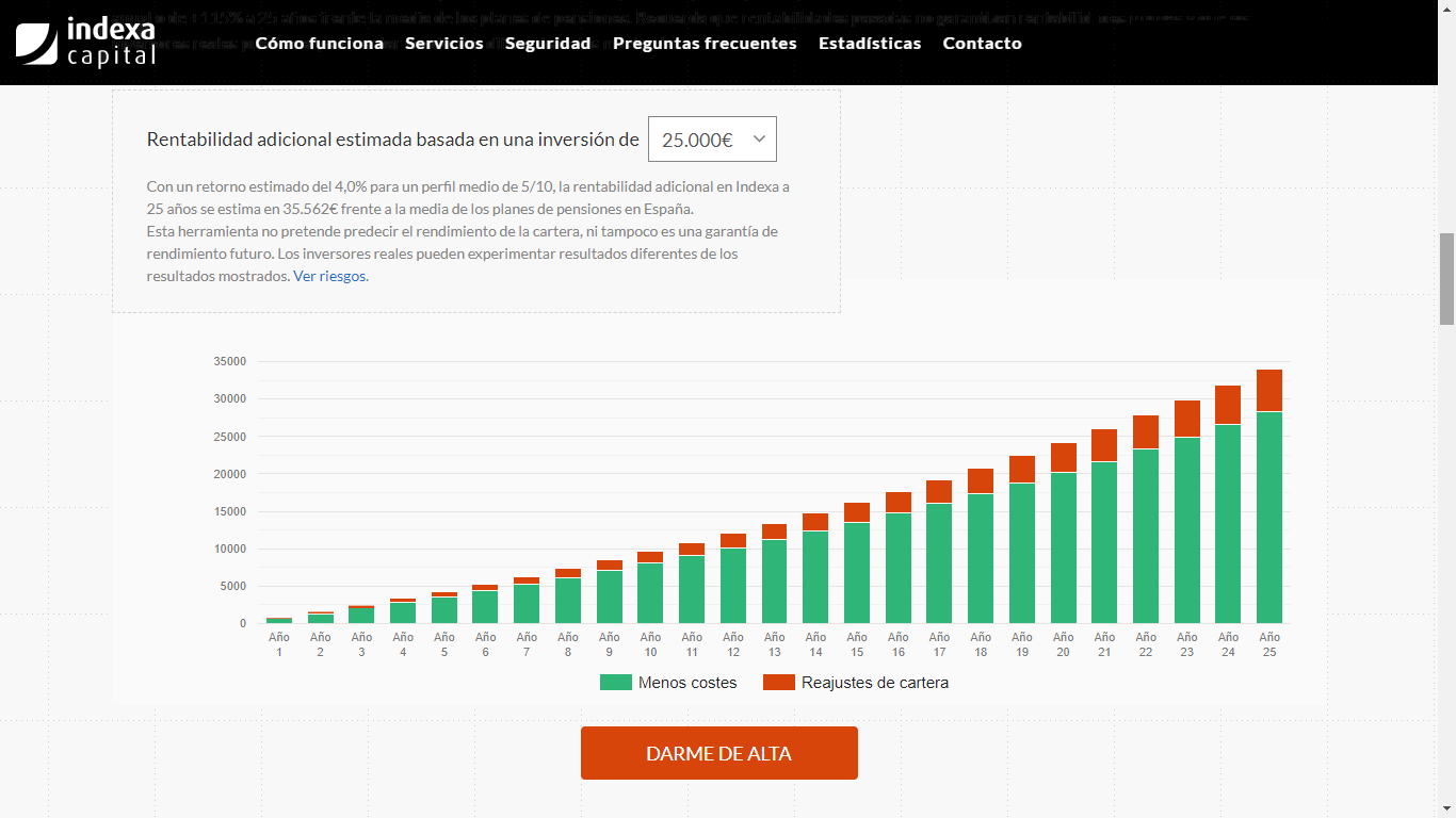 Rentabilidad Indexa Capital