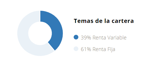 myinvestor fondos