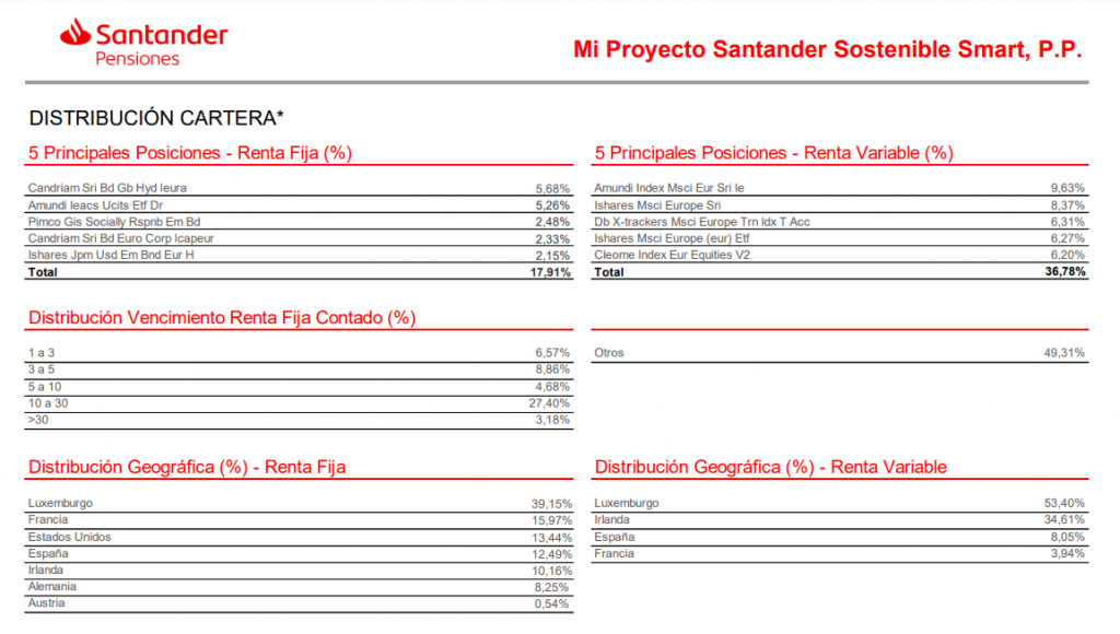 plan de pension ing