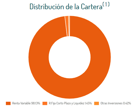 mejor plan de pensiones