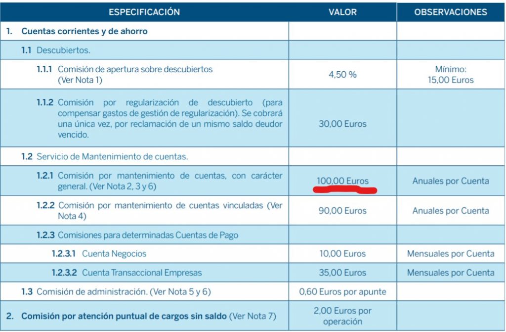 Comisiones de la Cuenta Corriente de BBVA