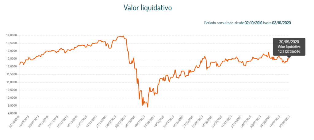 fondo de pensiones
