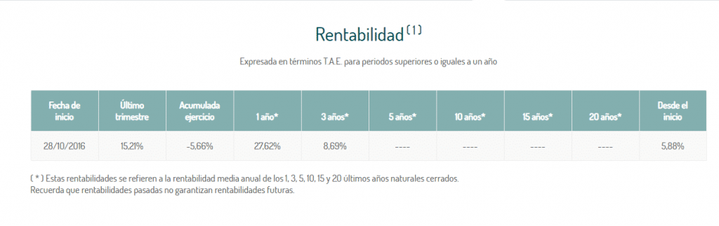 mejor plan de pensiones 2019