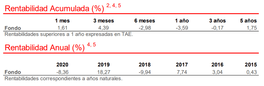 mejores planes de pensiones