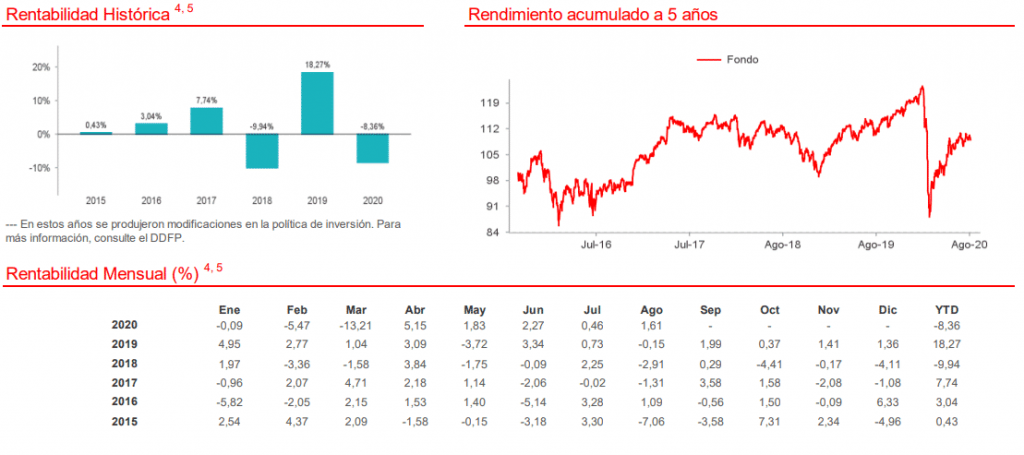 comparador plan de pensiones