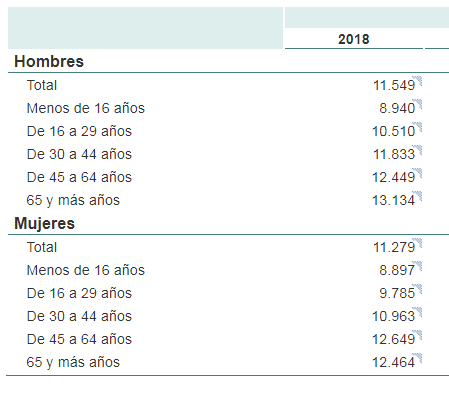 Las Mejores Hipotecas para jóvenes del mercado - Actualizado 2021