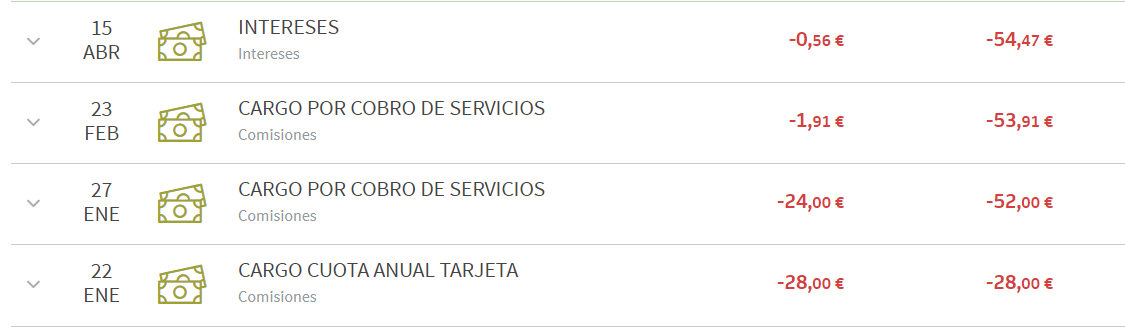 Extracto De Tarjeta De Credito Bankia