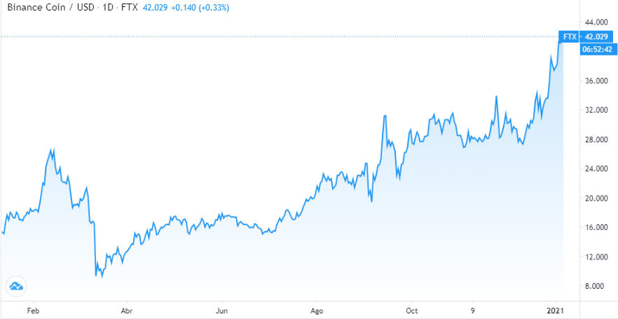bitcoin como comprar
