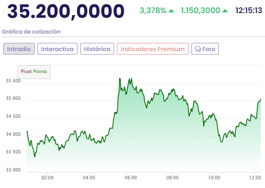 invertir en bitcoin