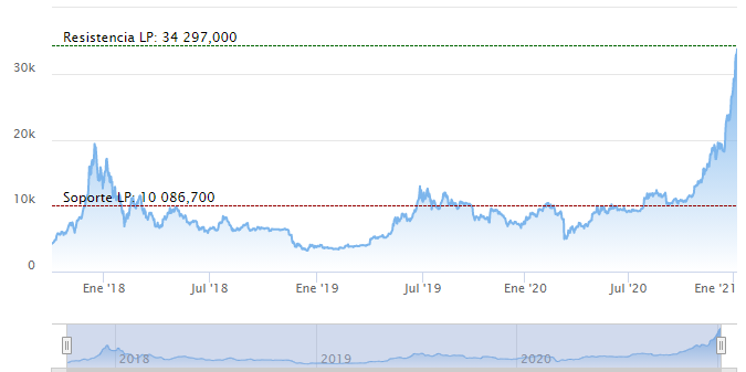 bitcoin cotizacion hoy