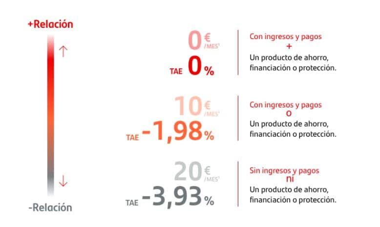 como funciona santander one comisiones