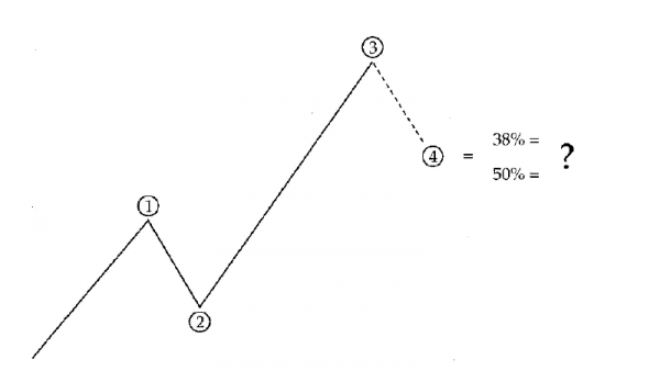 onda de elliott 4