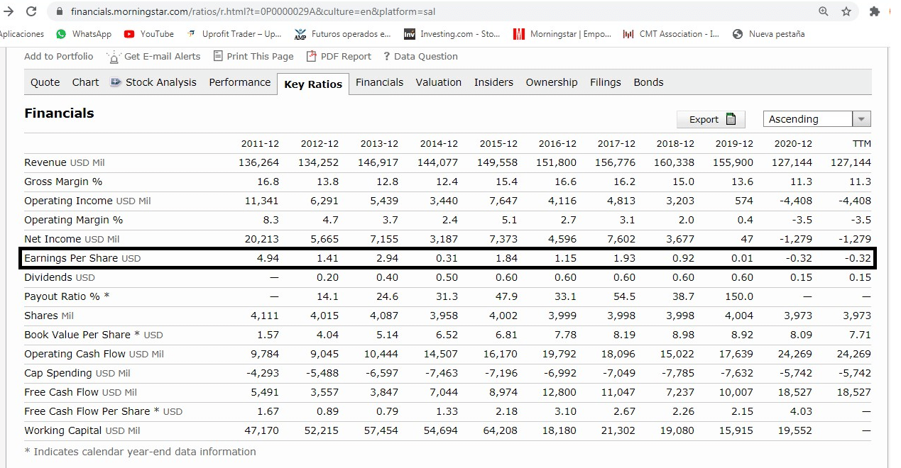 Ejemplo Earnings Per Share