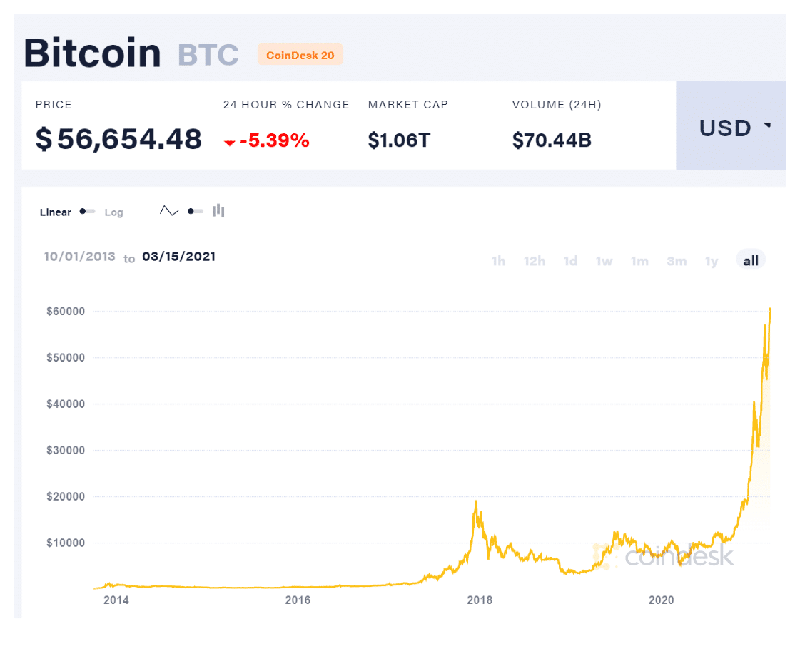 Coinbase es el primer exchange de Bitcoin en salir a bolsa. Lo analizamos
