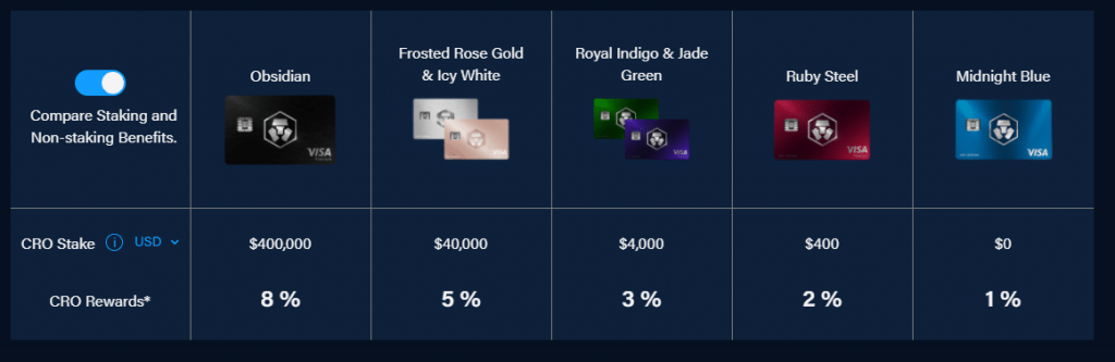 crypto.com cashback