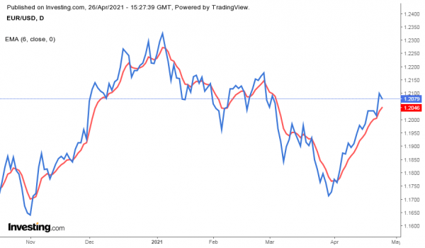 ¿Qué es un Gráfico de Inversión? Lo que necesitas saber para interpretarlo