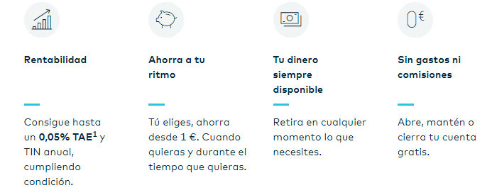 La cuenta de Ahorro de Openbank ofrece varias ventajas
