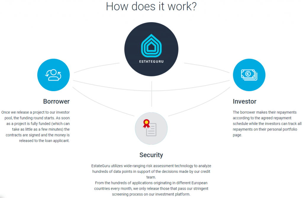 estateguru como funciona