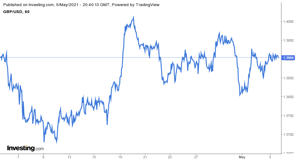 Gráfico de una hora del par GBP/USD