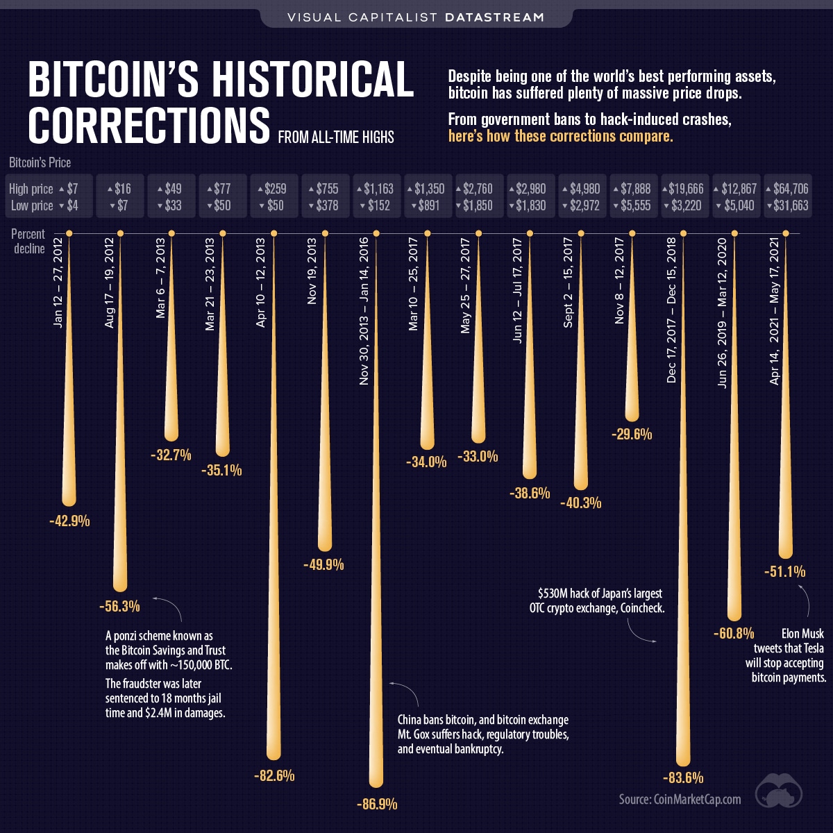 El Mercado Crypto: 4ª Semana de Mayo 2021