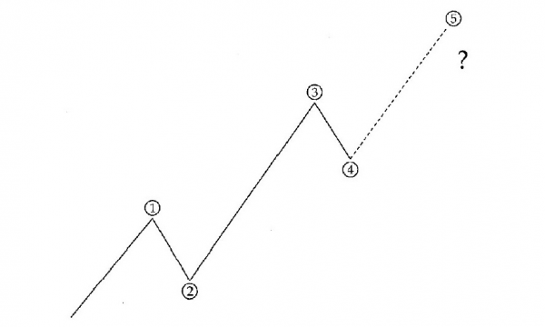 onda de elliott 5