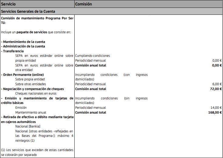 Comisiones de Bankia actualizadas