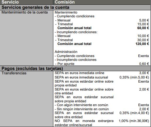 Comisiones de Liberbank en su cuenta 'A la vista'