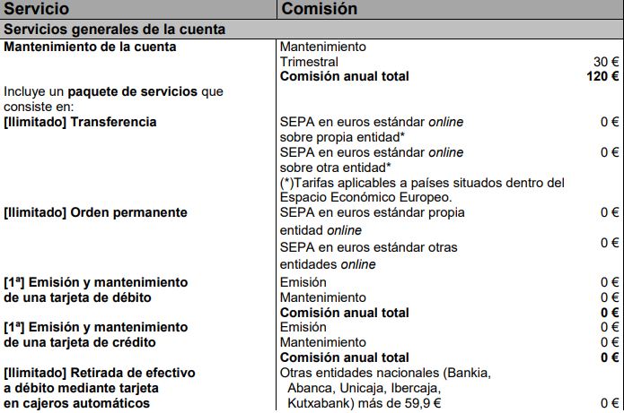 Comisiones de la Cuenta Expansión de Banco Sabadell