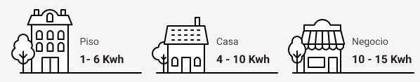 Niveles de consumo PepeEnergy