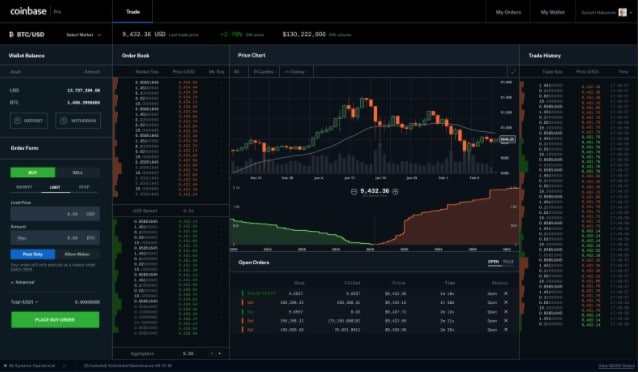 Plataformas Coinbase