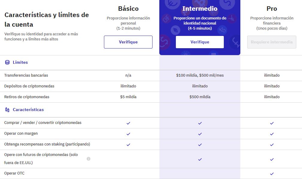 Características y límites de las cuentas de Kraken