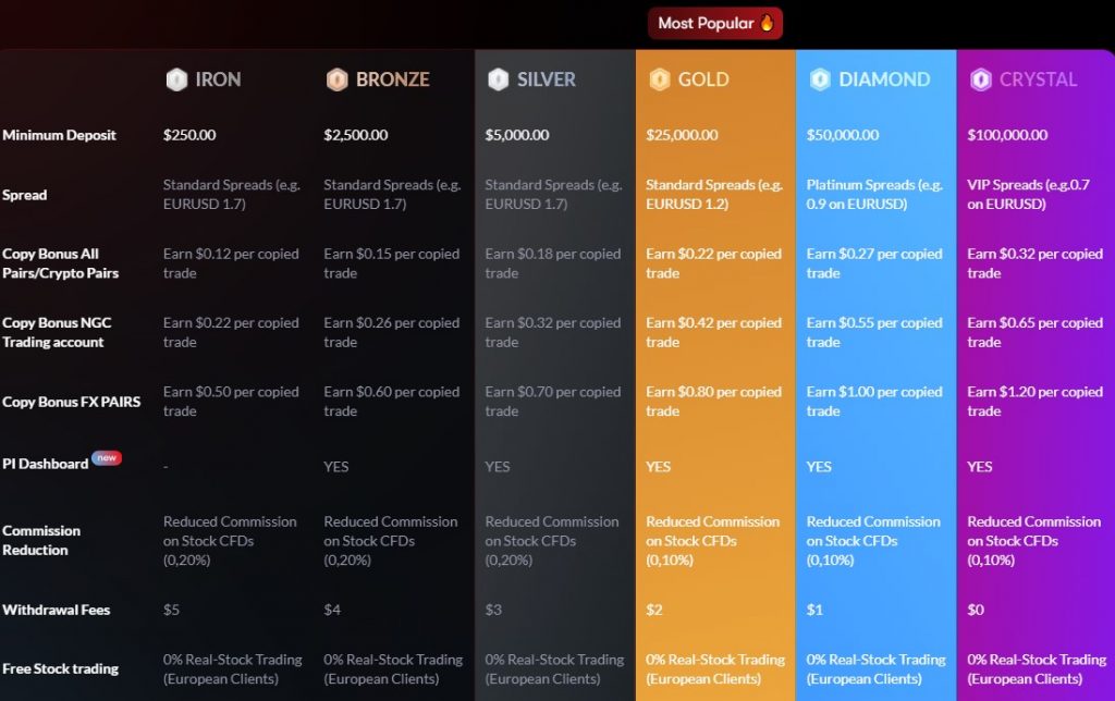 Logros Naga beneficios
