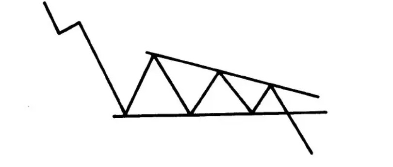 Ejemplo de triángulo descendente