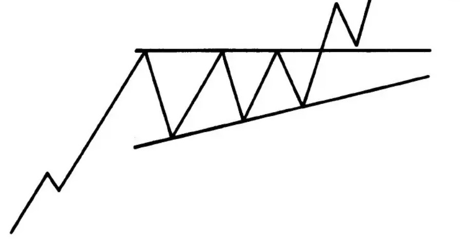 Ejemplo de triángulo ascendente