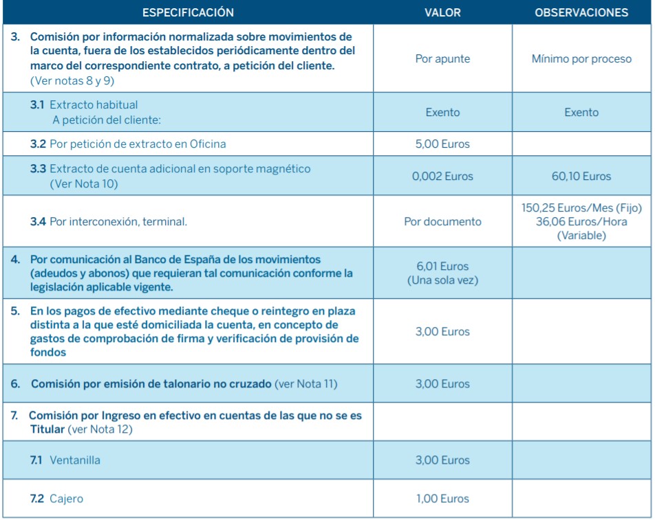Comisiones actualizadas de BBVA por sus servicios