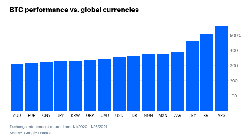 Mercado crypto Coinbase
