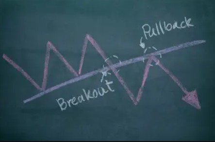 Gráfico que muestra los puntos esenciales para determinar qué es un pullback