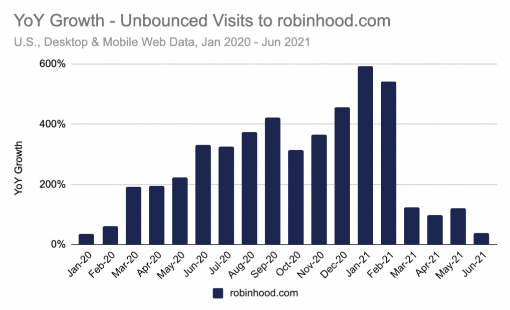 Fluctuación de la capitalización de Robinhood en el último año