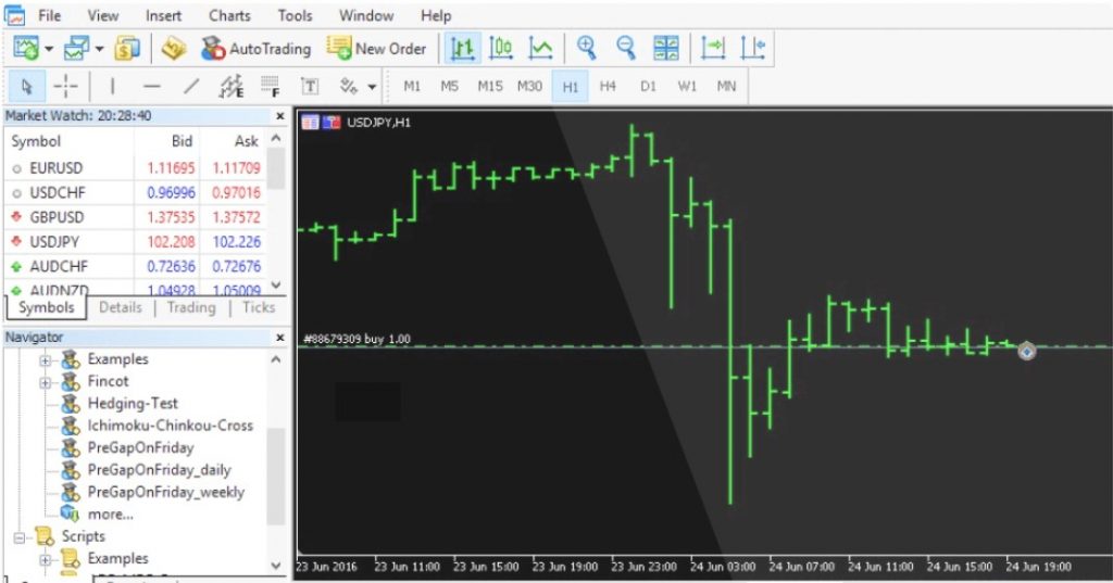 Plataforma de Naga Trader, exchange crypto
