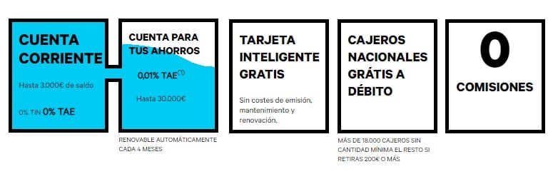 Beneficios de la cuenta inteligente de EVO banco
