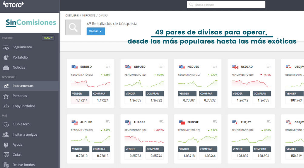 Opiniones eToro: Cómo funciona, Instrumentos, Comisiones