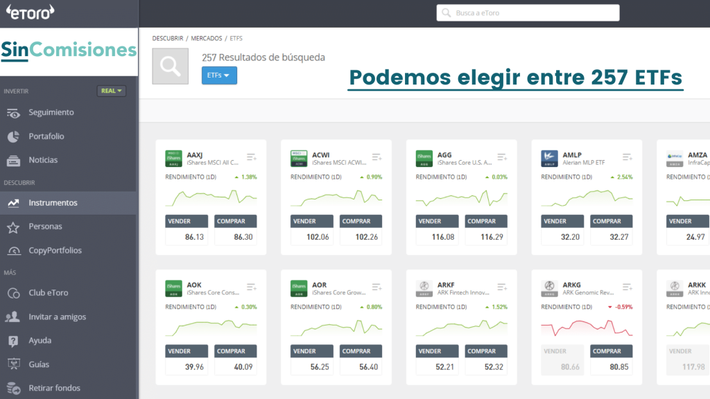 Opiniones eToro: Cómo funciona, Instrumentos, Comisiones