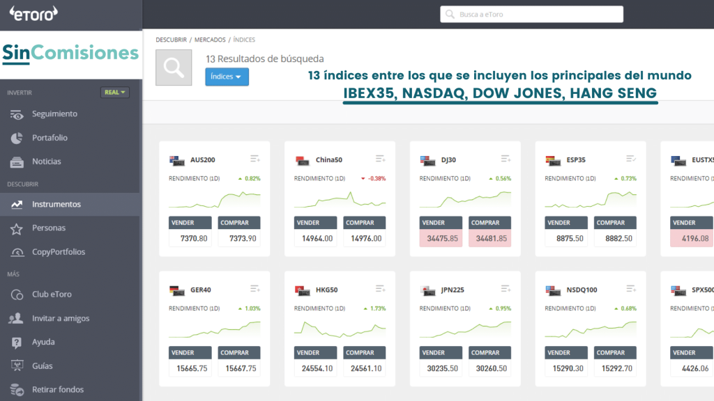 Índices disponibles en eToro