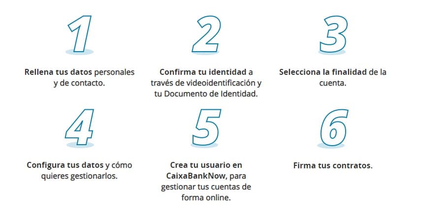 Pasos para abrir una cuenta online en Caixabank.