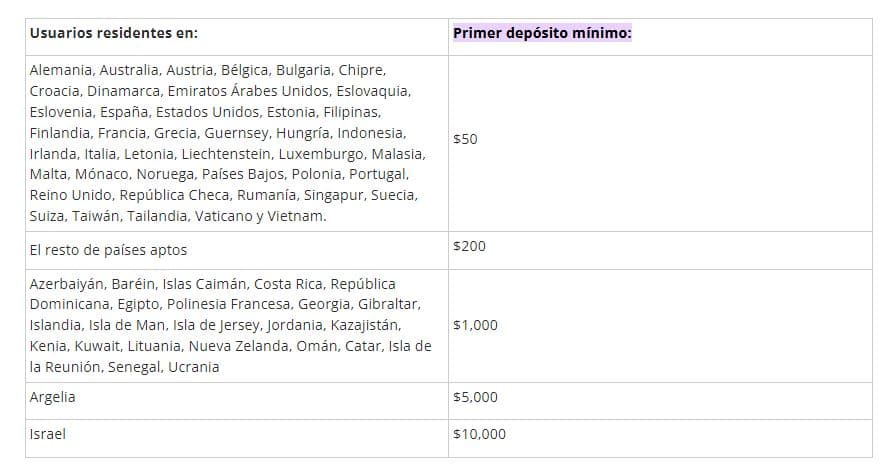 En España el depósito mínimo para abrir una cuenta minorista es de 200 euros. 