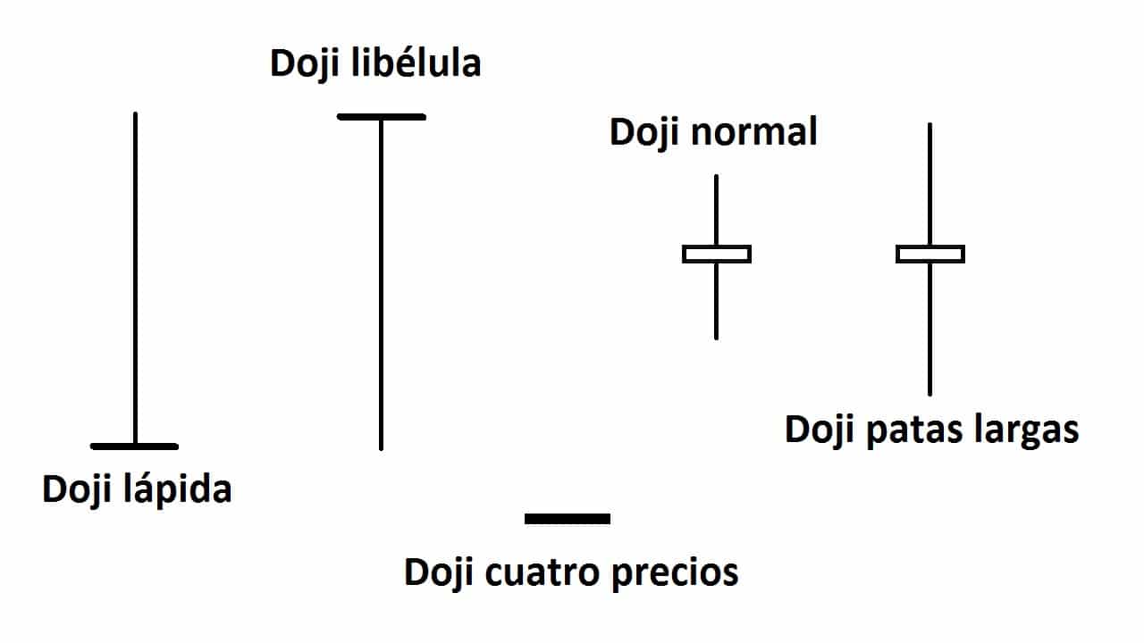 Qué Son Y Cómo Se Usan Las Velas Doji En Trading En 2024 4650